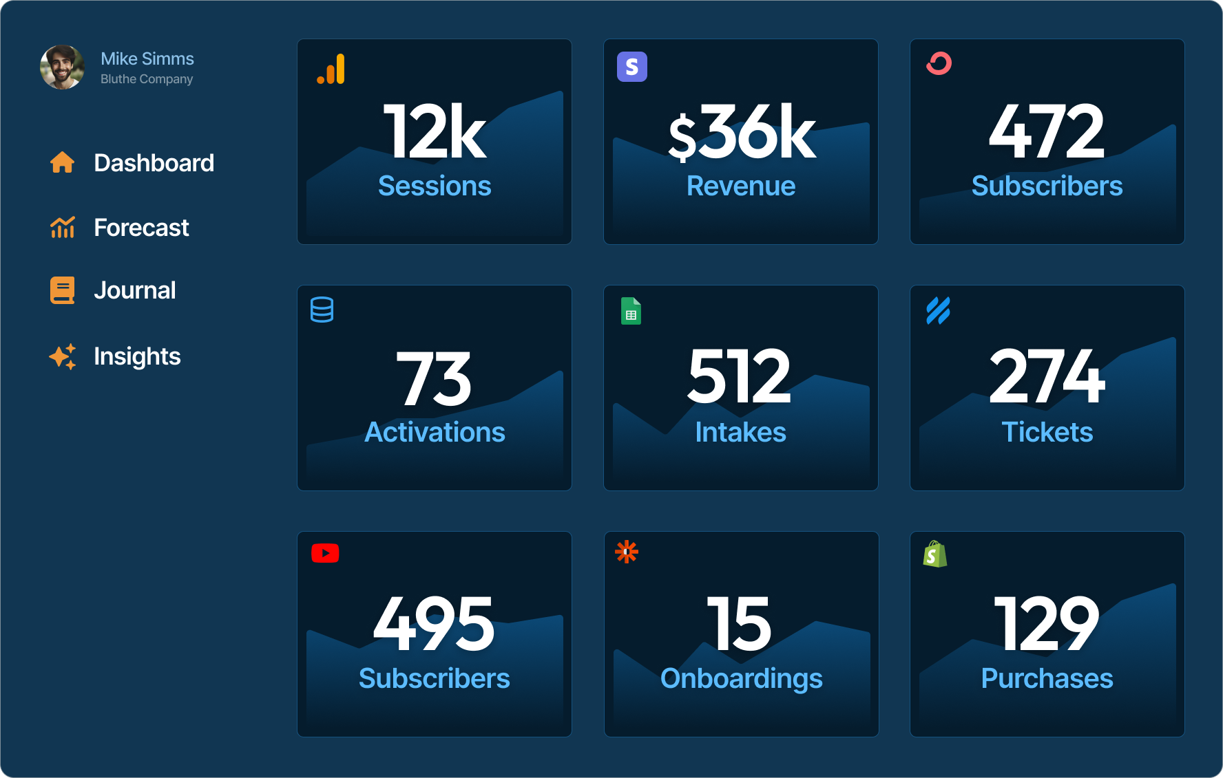 Business Dashboard Software